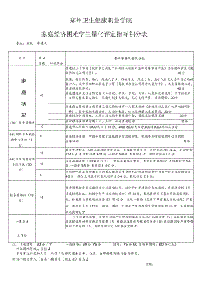 郑州卫生健康职业学院家庭经济困难学生量化评定指标积分表.docx