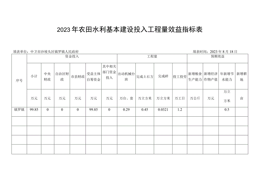 2023年农田水利基本建设投入工程量效益指标表.docx_第1页