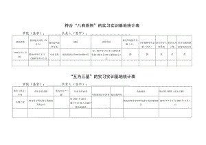 符合“八有原则”的实习实训基地统计表.docx