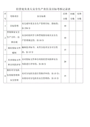 经营处负责人安全生产责任及目标考核记录表.docx