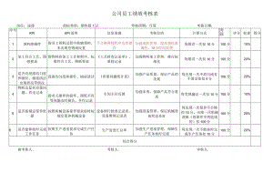 浸漆考核指标库.docx