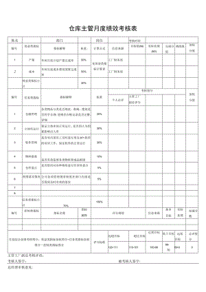 仓库主管月度绩效考核表.docx