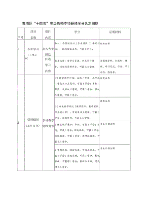 青浦区“十四五”高级教师专项研修学分认定细则.docx