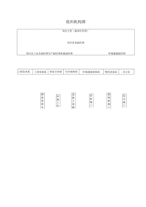 组织机构图.docx