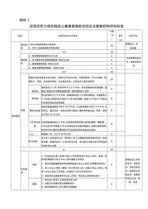 武侯区听力语言残疾儿童康复救助项目定点康复机构评估标准【模板】.docx