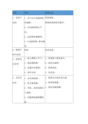 注塑机13种常见故障原因及处理方法.docx