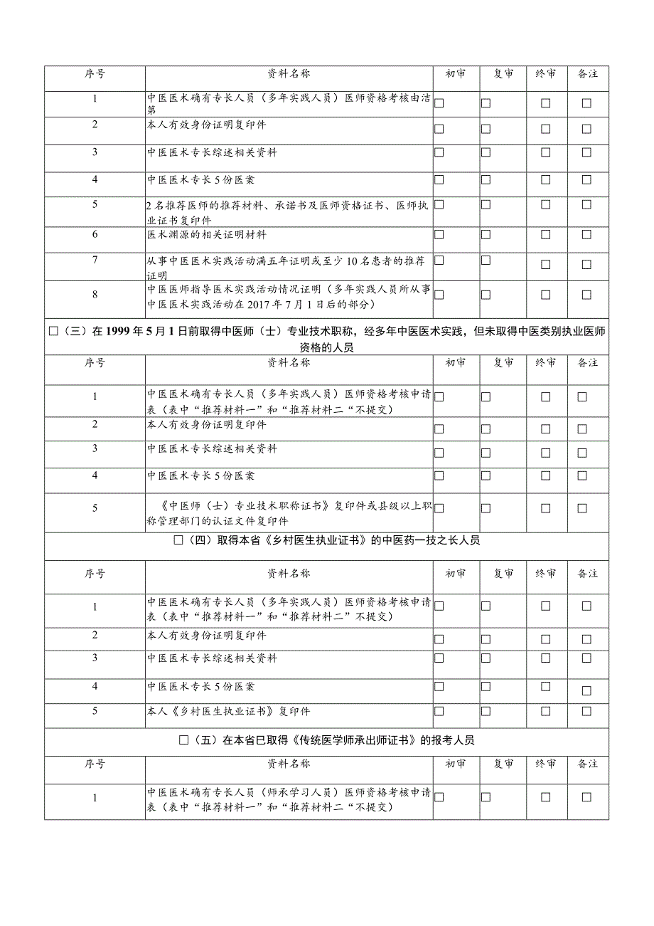贵州省中医医术确有专长人员医师资格考核申报资料一览表.docx_第2页