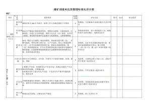 煤矿调度和应急管理标准化评分表.docx