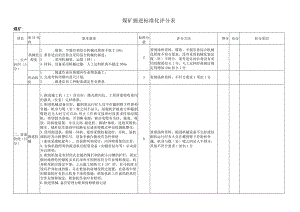 煤矿掘进标准化评分表.docx