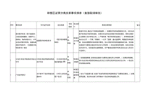 钟楼区证照分离改革事项清单直接取消审批.docx