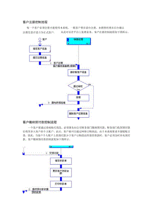 客户注册控制流程.docx