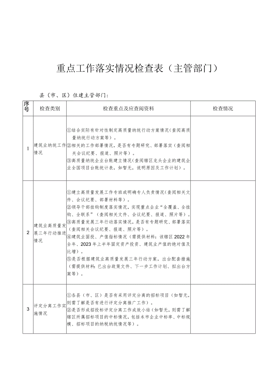 重点工作落实情况检查表主管部门县市、区住建主管部门.docx_第1页