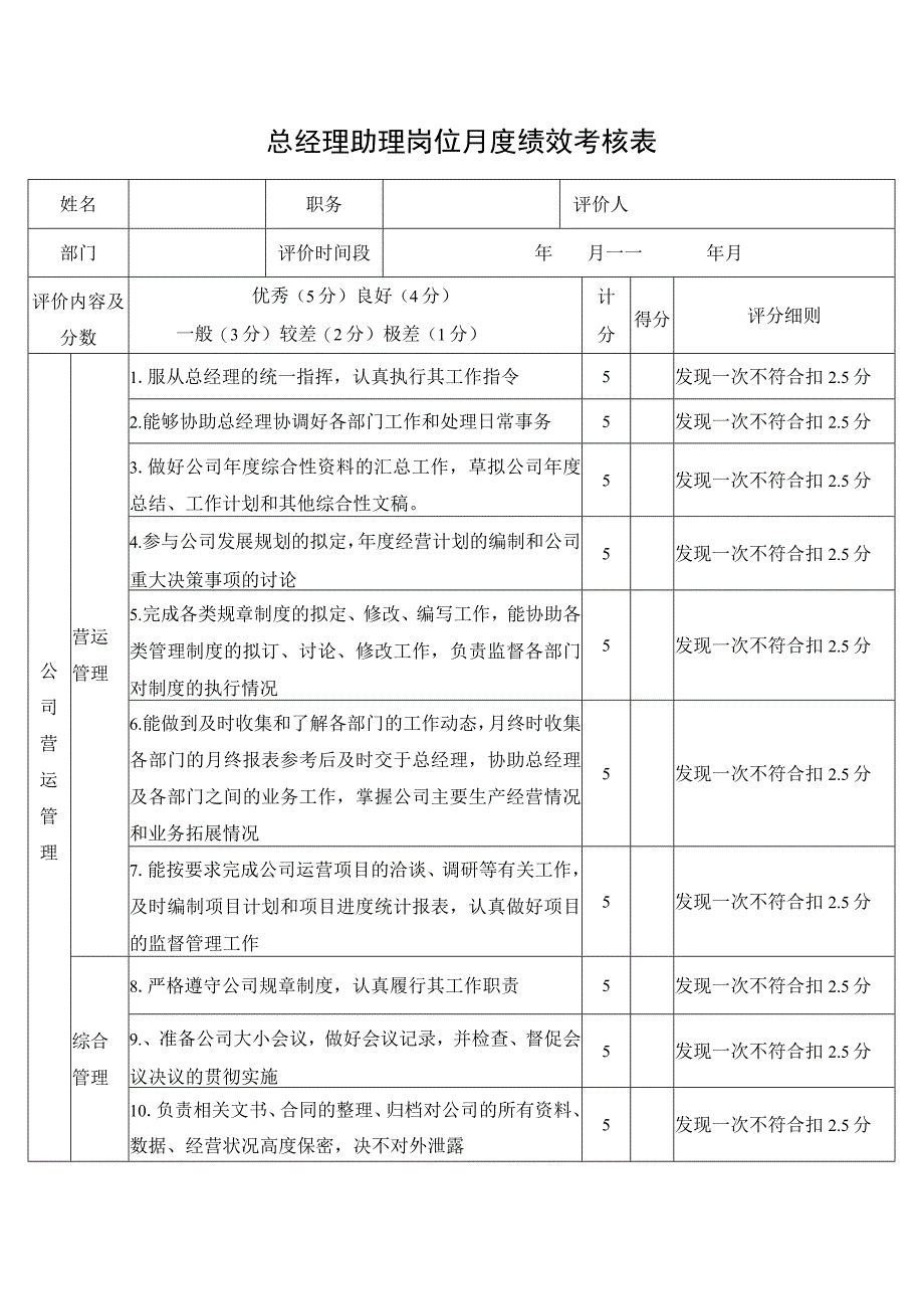 总经理助理岗位月度绩效考核表.docx_第1页