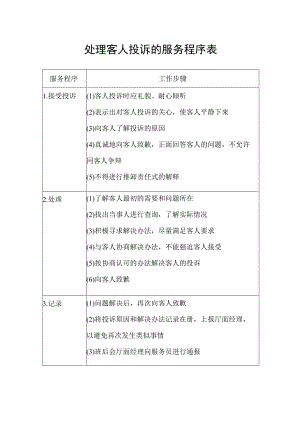 处理客人投诉的服务程序表.docx
