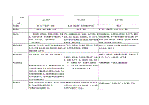 小说网站竞品分析.docx