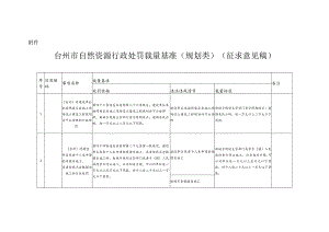 台州市自然资源行政处罚裁量基准(规划类)（征求意见稿）.docx