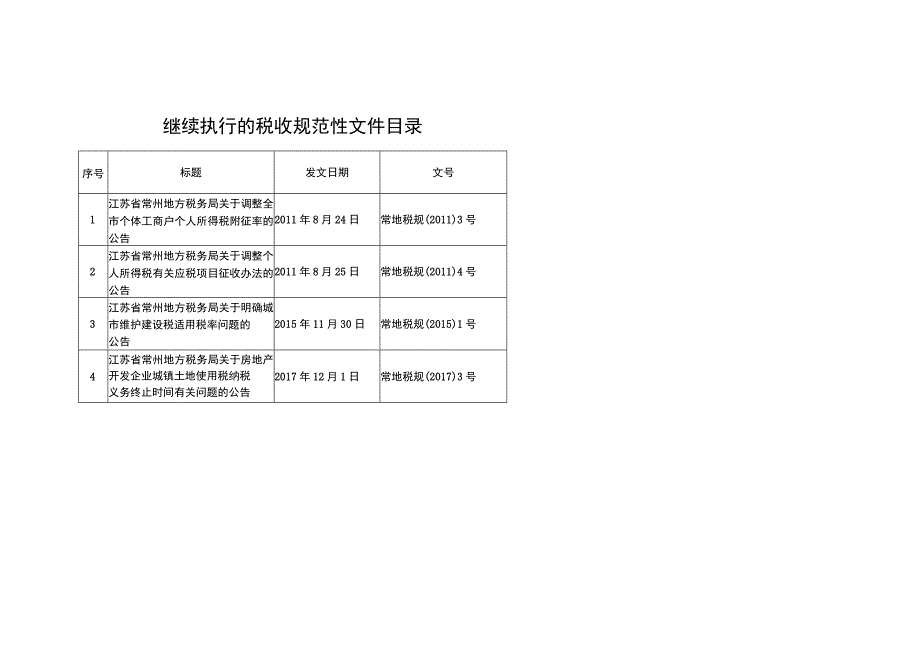 继续执行的税收规范性文件目录.docx_第1页