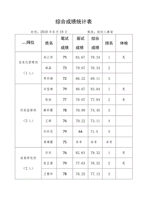 综合成绩统计表.docx
