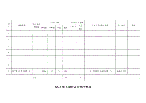 2023年关键绩效指标考核表.docx