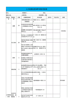 人力资源经理KPI绩效考核.docx