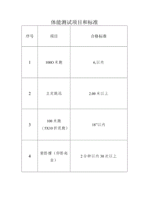 体能测试项目和标准.docx
