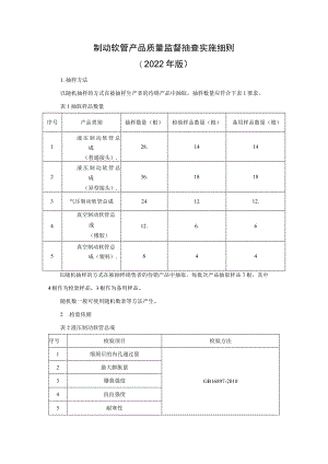 制动软管产品质量监督抽查实施细则（2022年版）.docx