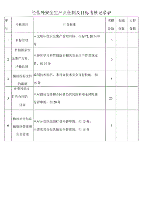 经营处安全生产责任制及目标考核记录表.docx