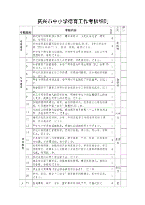 资兴市中小学德育工作考核细则.docx