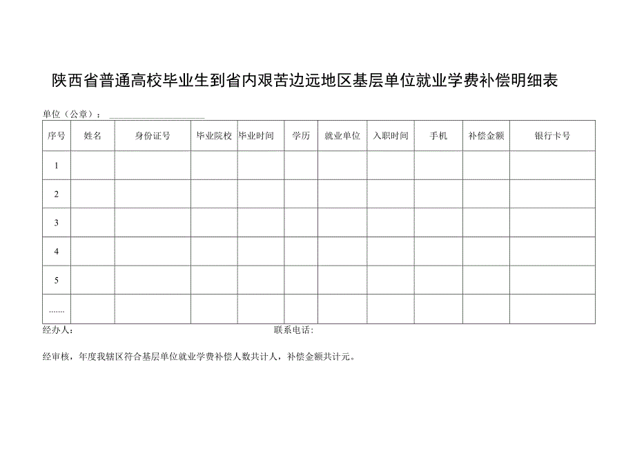 陕西省普通高校毕业生到省内艰苦边远地区基层单位就业学费补偿明细表.docx_第1页