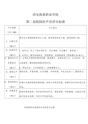 西安海棠职业学院第二届校园好声音评分标准.docx