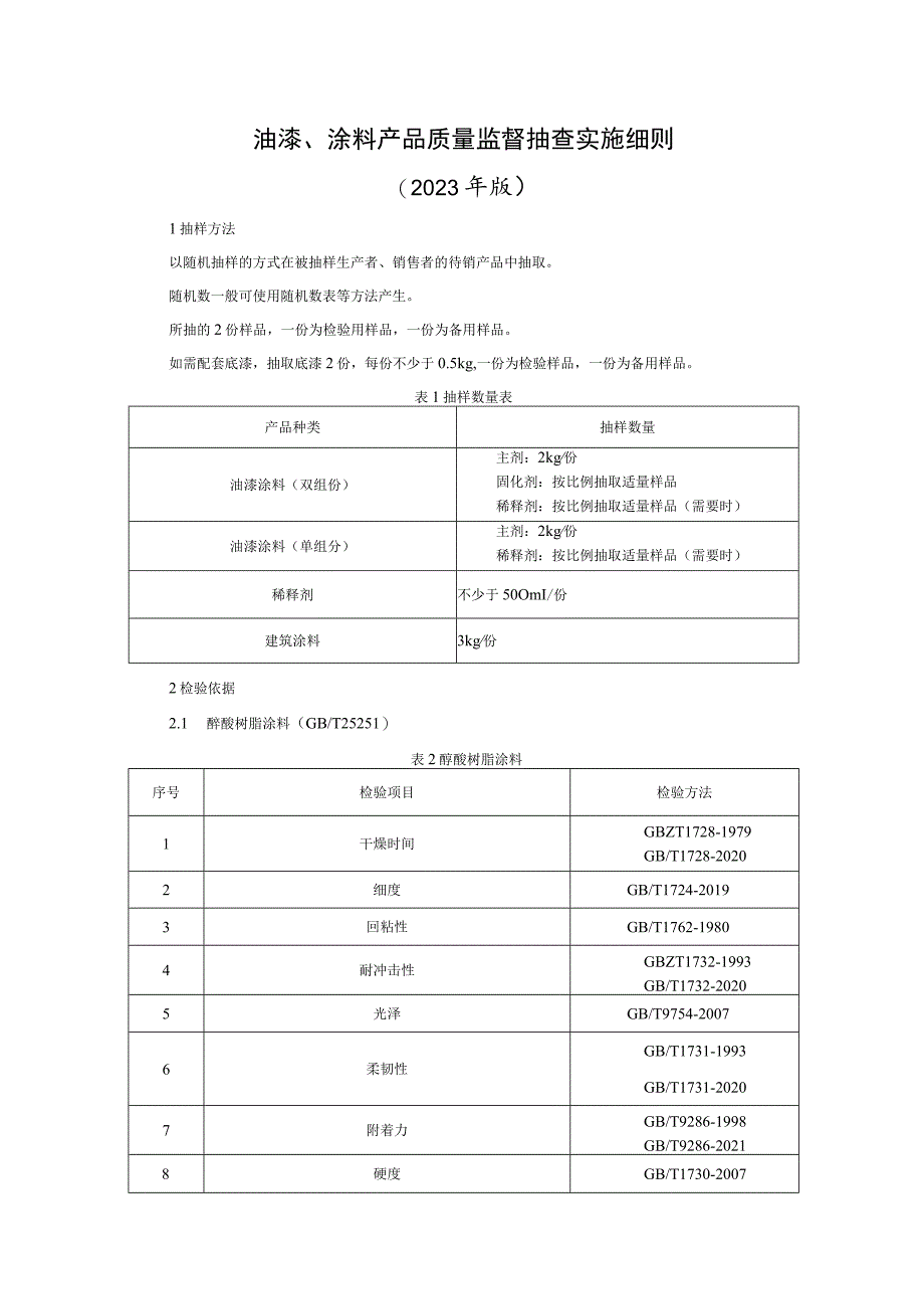 油漆涂料产品质量监督抽查实施细则（2023年版）.docx_第1页