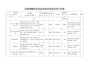 近期调整结余资金和收回资金项目计划表.docx