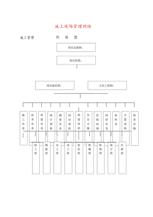 施工现场管理网络.docx
