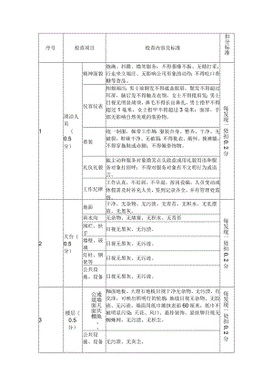 清洁考核检查评分标准.docx