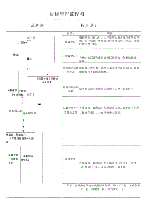 目标管理流程图.docx