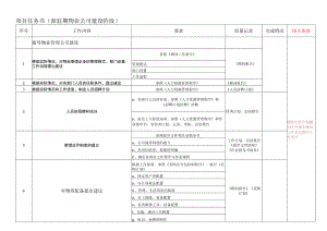 派驻期物业公司建设阶段任务书.docx