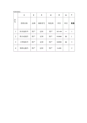货物明细表.docx