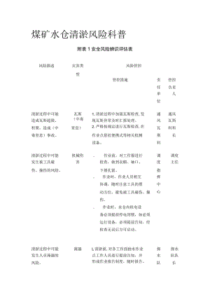 煤矿水仓清淤风险科普全套.docx