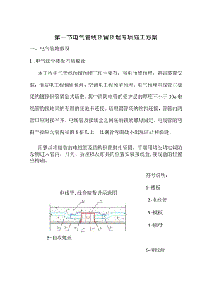 电气管线预留预埋专项施工方案.docx