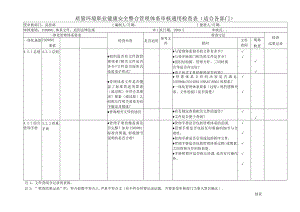 质量环境职业健康安全整合管理体系审核通用检查表.docx