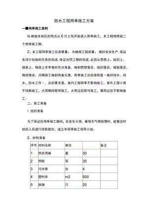 防水工程雨季施工方案.docx