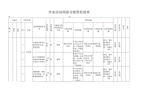 临时用电作业机械类作业活动风险分级管控清单.docx