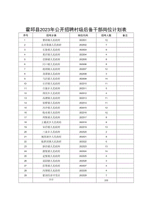 霍邱县2023年公开招聘村级后备干部岗位计划表.docx