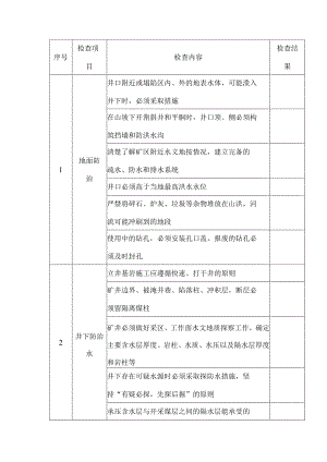 煤矿矿井防治水安全检查.docx
