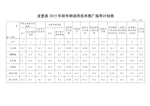 龙里县2015年秋冬种适用技术推广指导计划表.docx