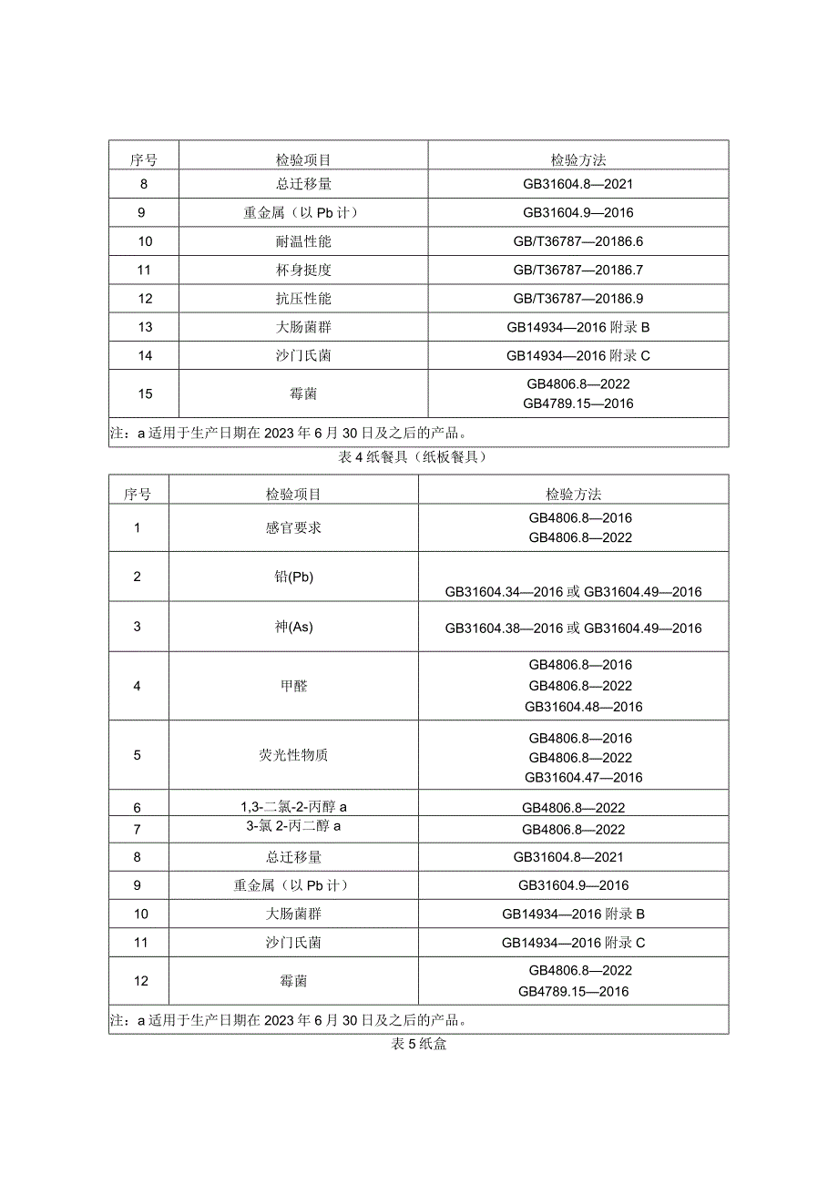 食品接触用纸容器产品质量监督抽查实施细则（2023年版）.docx_第3页