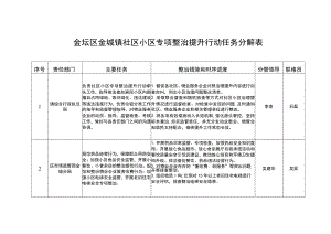 金坛区金城镇社区小区专项整治提升行动任务分解表.docx