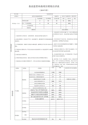 食品监管补助项目绩效自评表.docx