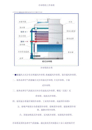 (完整版)冷却塔的工作原理汇总.docx