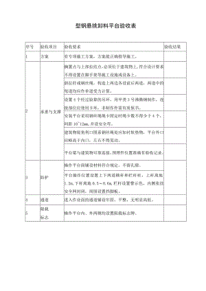 型钢悬挑卸料平台验收表.docx